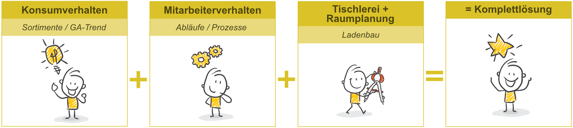 Ladenbau_Strichmaennchen quer eng